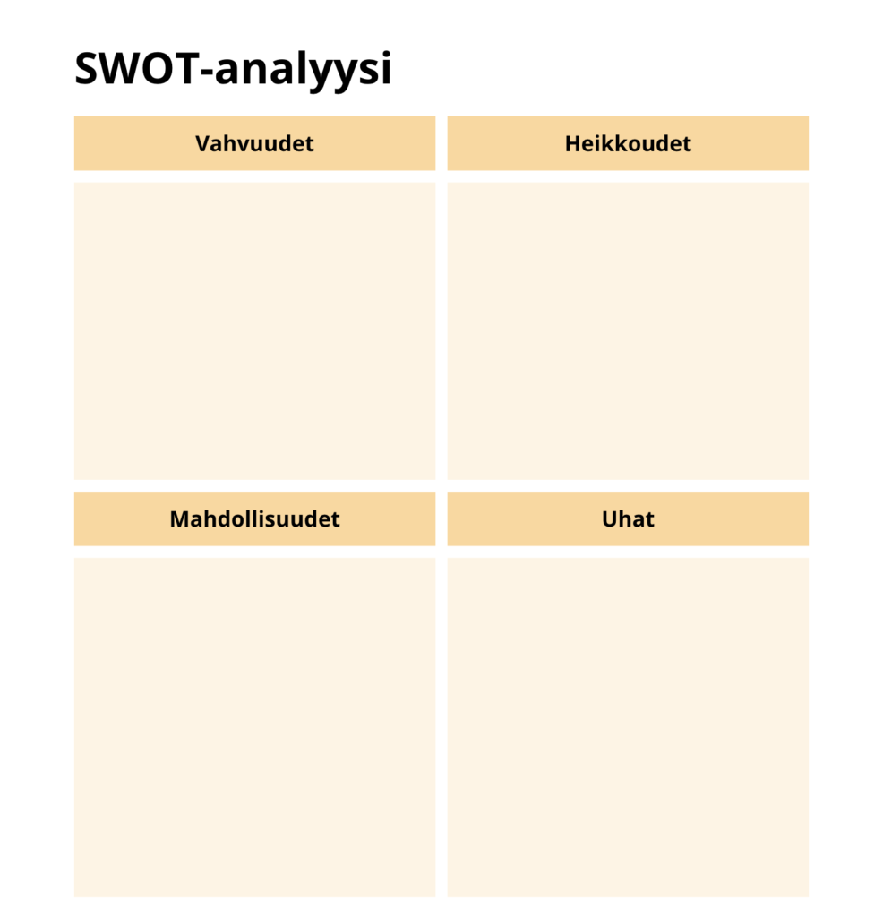 SWOT-analyysi